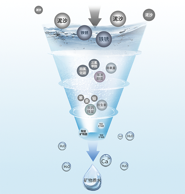 Z6·人生就是博(中国区)官方网站
