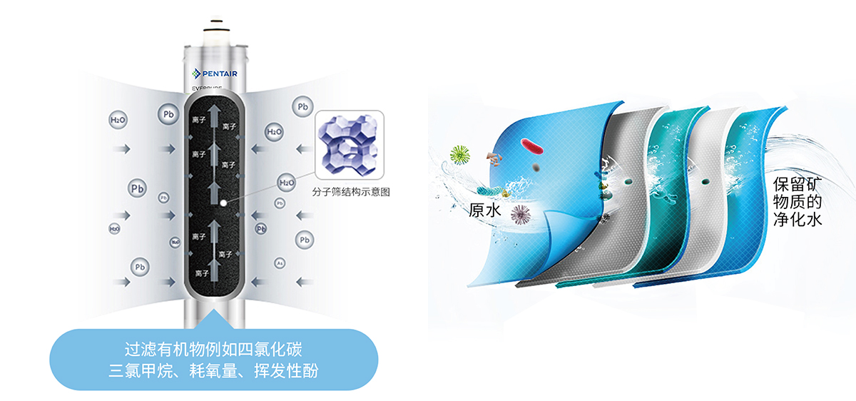 Z6·人生就是博(中国区)官方网站